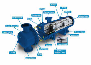 Tube heat exchangers