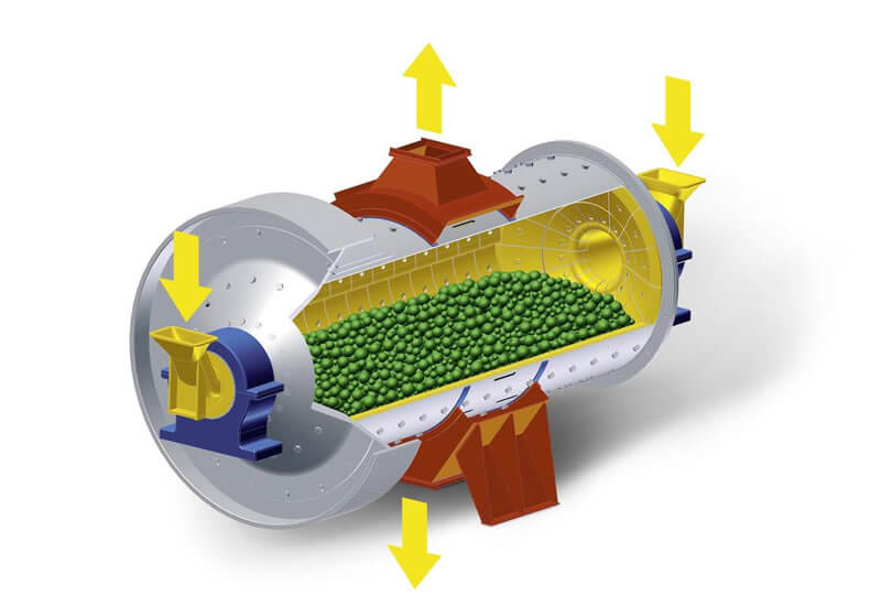 Ball mill design