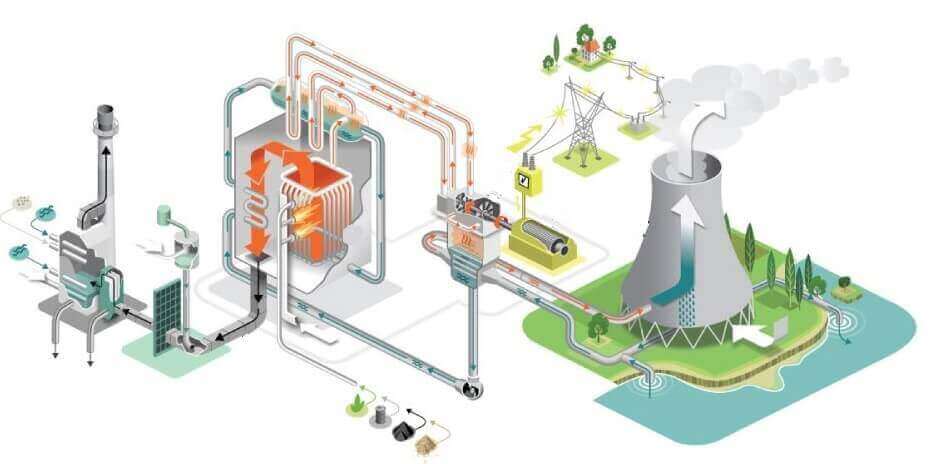 Thermal power plant equipment manufacturing