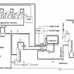 Propane Dehydrogenation
