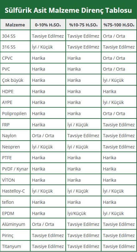 Sülfürik asit malzeme direç tablosu